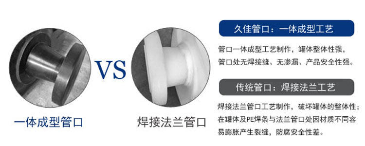 關于雙氧水儲罐選擇時的一些問題您知道多少？